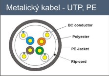 Kabel U/UTP 4P, Cat 5e, PE plášť